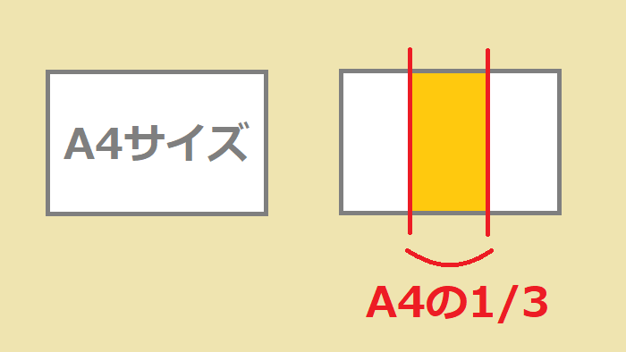 A5スリム が便利そうなので 余ったルーズリーフで作ってみた 手帳と家仕事