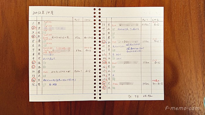 手帳歴8年を振り返る 過去の手帳の使い方 書き方の変化 F Memoブログ