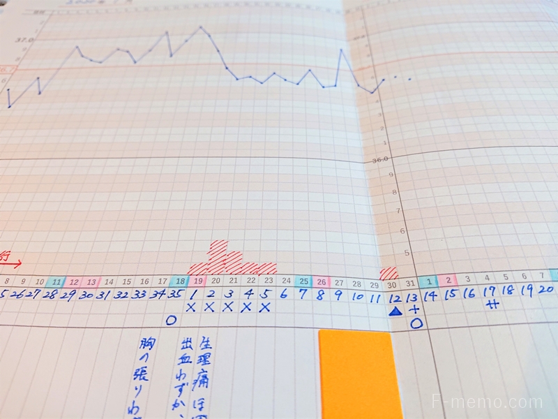 基礎体温表の書き方 アプリより手書きがオススメな理由と ストレスを軽くする方法 エフメモ